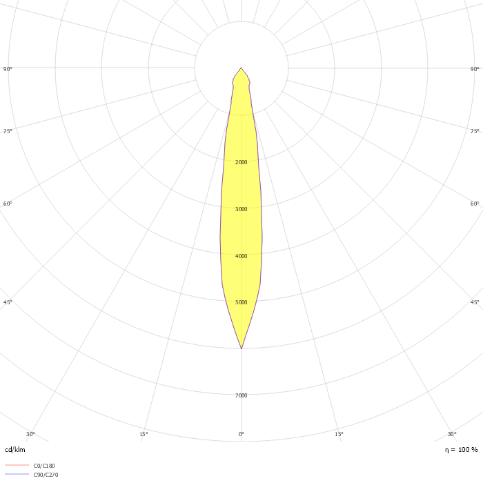 Zenith-L 17° Beam LED - 28W - 3000K