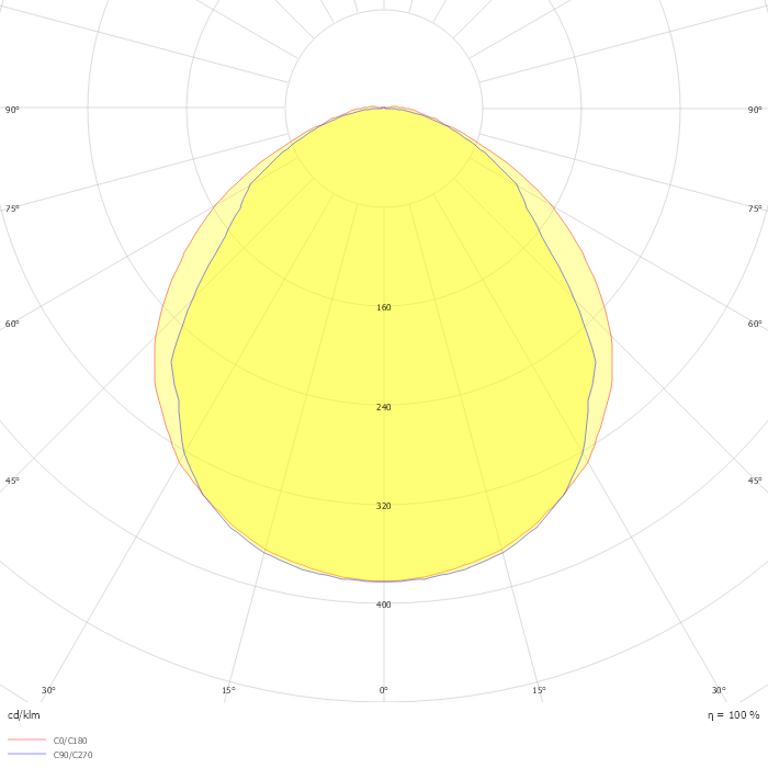 MLevo AL LED3600-830 Q LDO SR