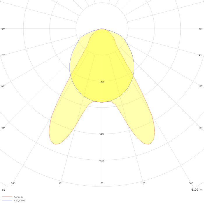 LK-LED 060.1130.1685.1/DALI - 662850 -°