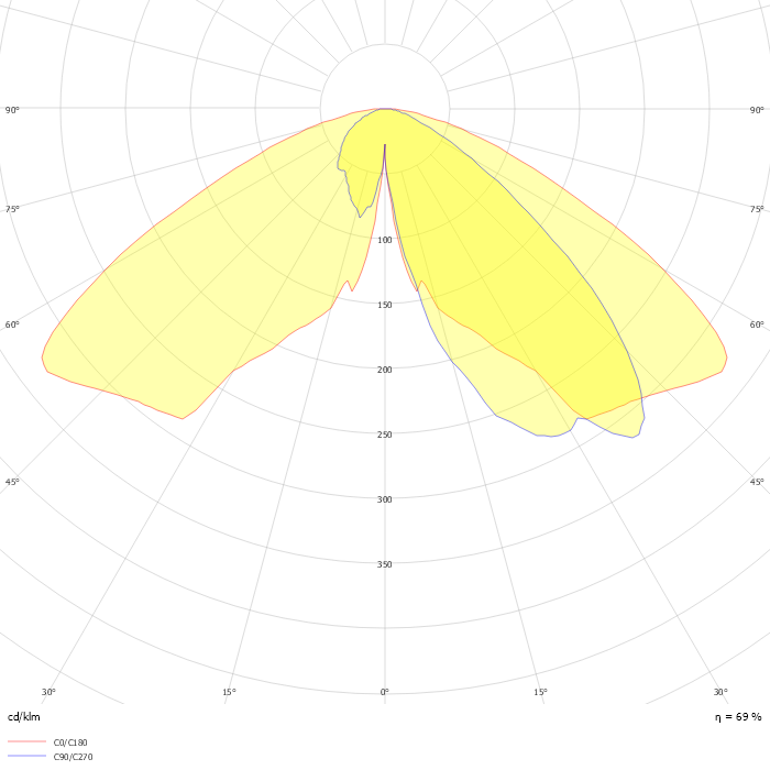 Villa LED gen2 BDP768 GF T25 1 xLED55-4S/830 DN33 MK-WH