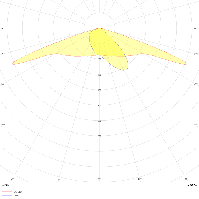 Iridium gen4 BGP501 T25 1 xLED18-4S/830 DRN1