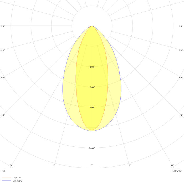 VL2S-GL200-5FLSW850TB1700