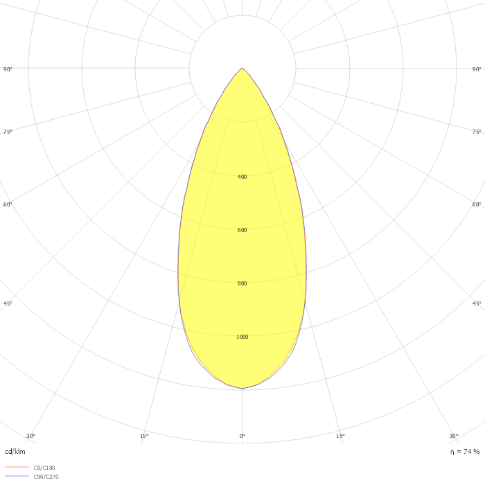 ENTERO RD-S TW 94045