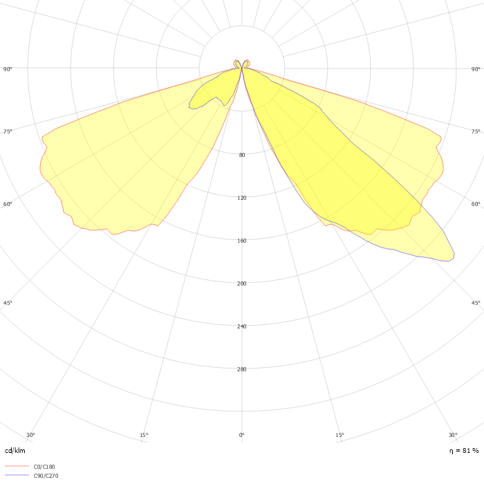 CityClassic gen2 BDP513 T25 1 xLED16-CLO-4S/730 DM31