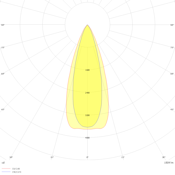 IRIS L 38° VIT 930 DALI