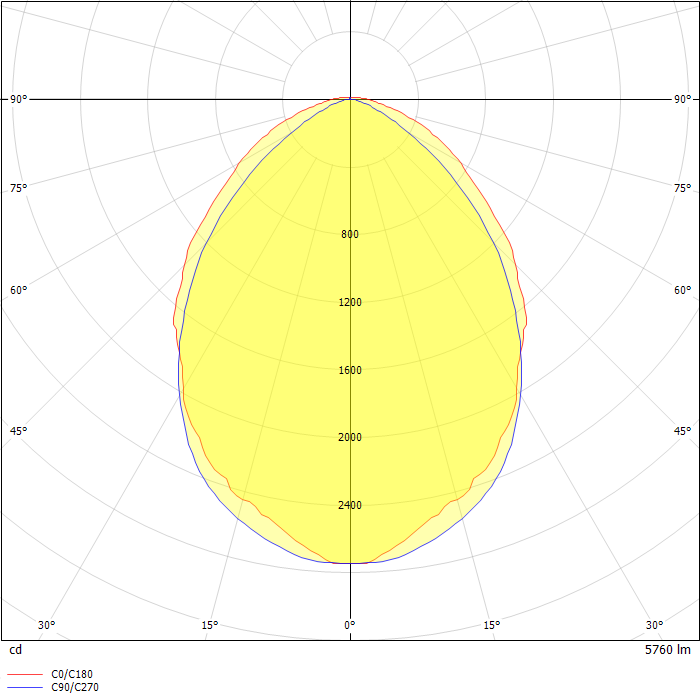 ACCIAIO LED REGOLABILE 2X58 4K