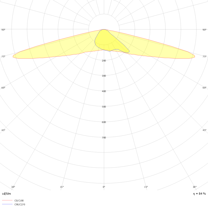 CitySoul gen2 LED Mini BVP530 T25 1 xLED65-4S/727 DM50