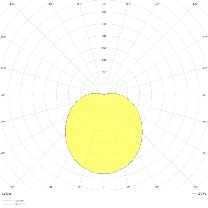 Solo 1100 Graphite 590lm 3000K Ra>80 Twilight
