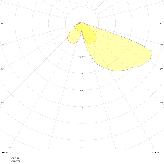 Metronomis LED Sharp BDS660 T25 1 xLED120-4S/830 MDA