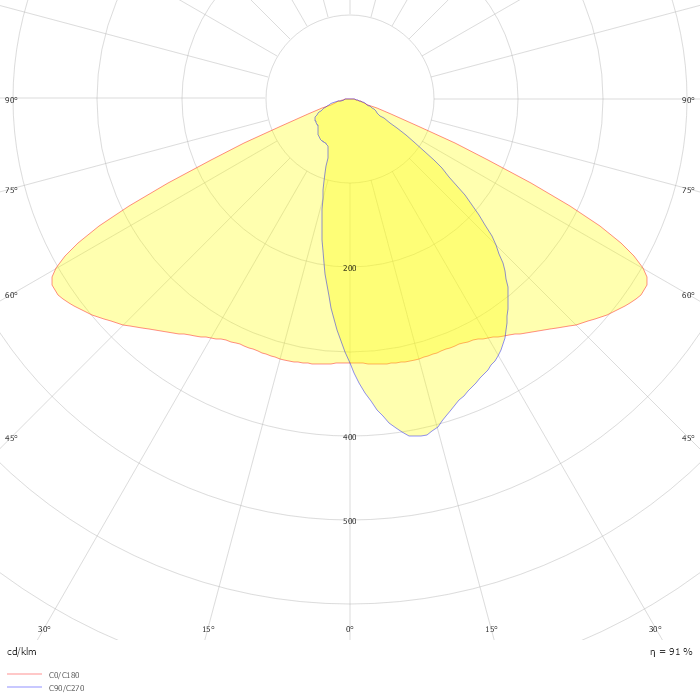 Luma gen2 BGP705 T25 1 xLED400-4S/740 DRM2