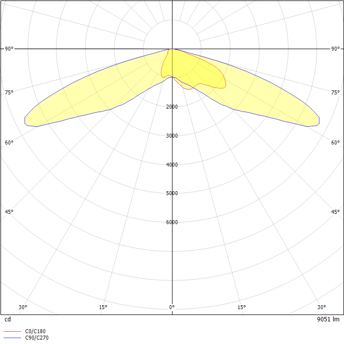 VST Ventus LED
